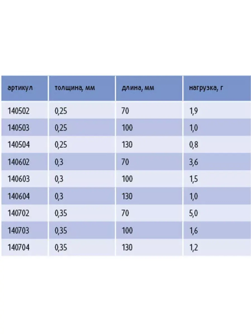Кивок для рыбалки Stinger лавсановый Финский 140503 250мкр, 10см, нагрузка 1,0гр (в упаковке 25 шт)