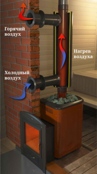 Отопитель натрубный-1  TMF Ø115 1/0,5мм 0,65м н/ст3 чб бол