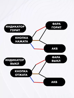 Блок из 2 включателей фар в металлическом корпусе с подсветкой для руля мотоцикла, электросамоката
