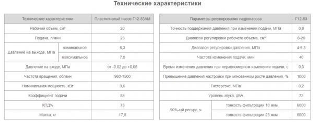 Насос Г12-53АМ