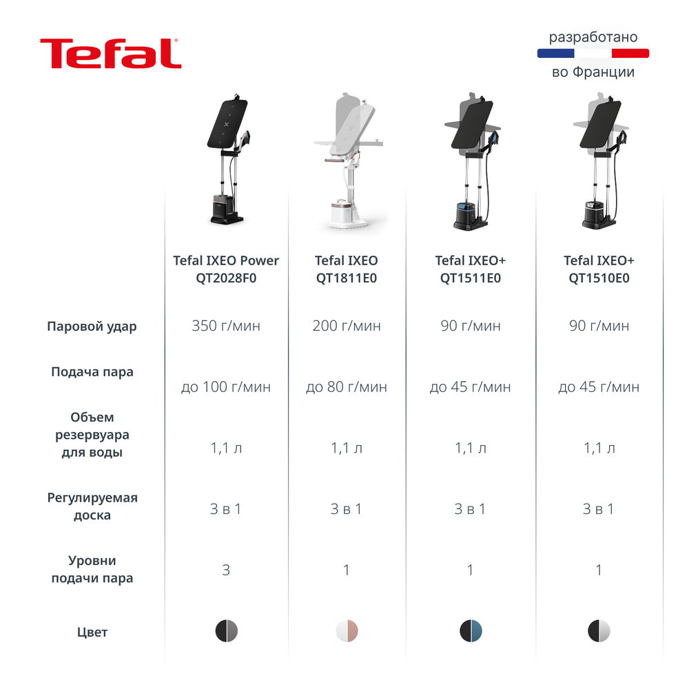 Паровая гладильная система Tefal IXEO Vision QT1811E0