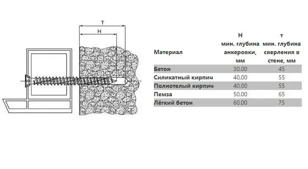 Шуруп по бетону / кирпичу 7,5 х 202 мм 10 шт Oklent, нагель, саморез, анкер по бетону