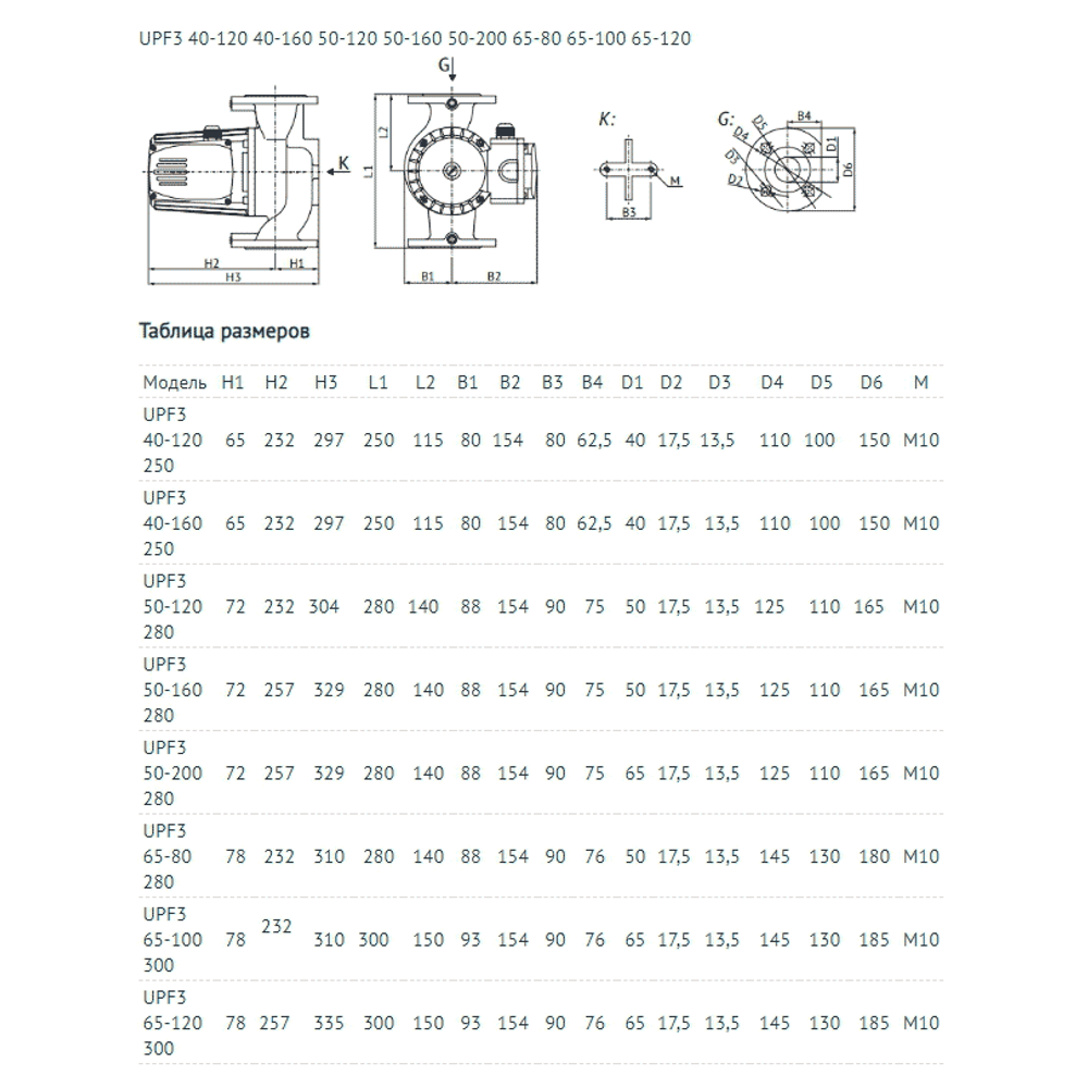 Циркуляционный насос Unipump UPF3 40-120 250