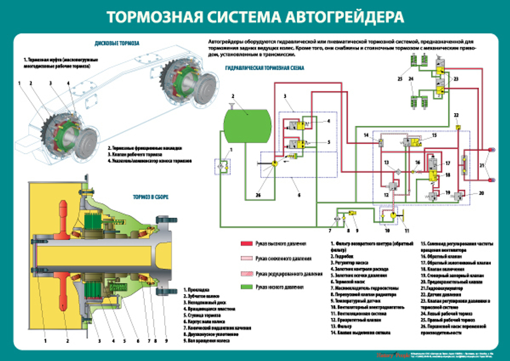 Комплект плакатов "Устройство автогрейдера"