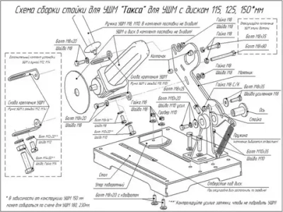Стойка для УШМ 115-230 мм с платформой "Такса"