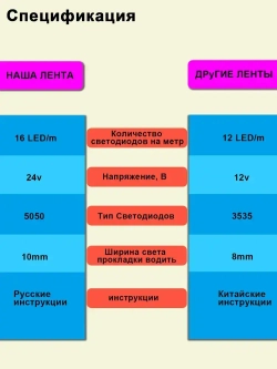 Светодиодная лента 40 метров 24В 640Leds 5050 RGB (2*20m)