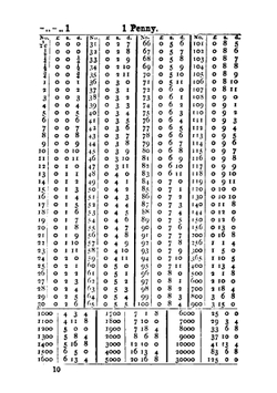 The Model Ready Reckoner | Model Ready Reckoner