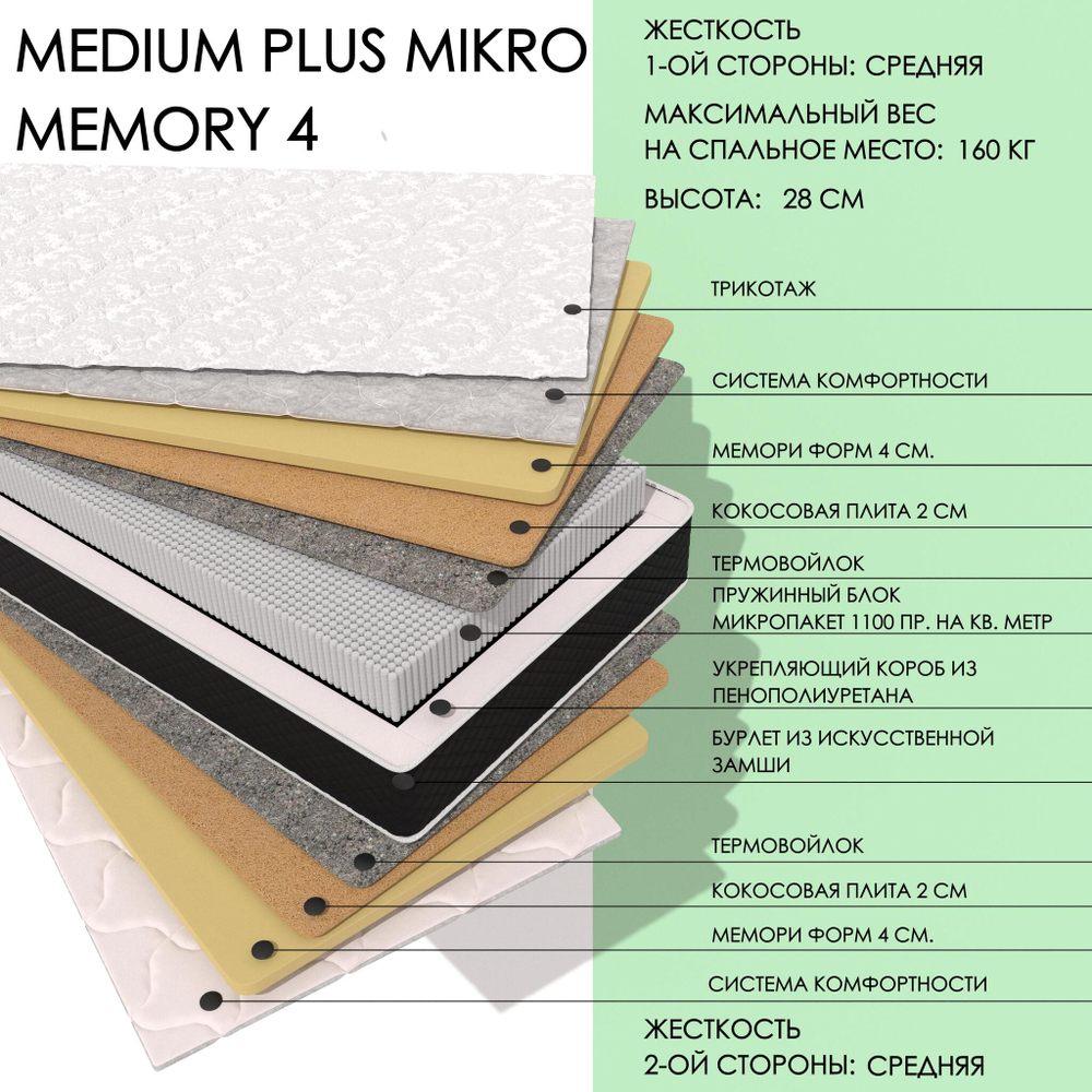 Medium Plus MIKRO Memory4
