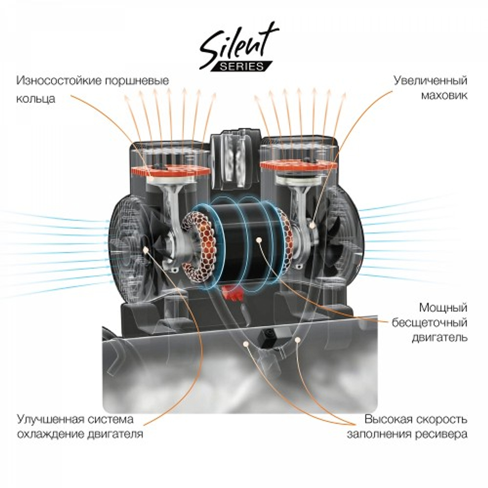 Компрессор поршневой безмасляный DAEWOO DAC 240 S DAC 240S