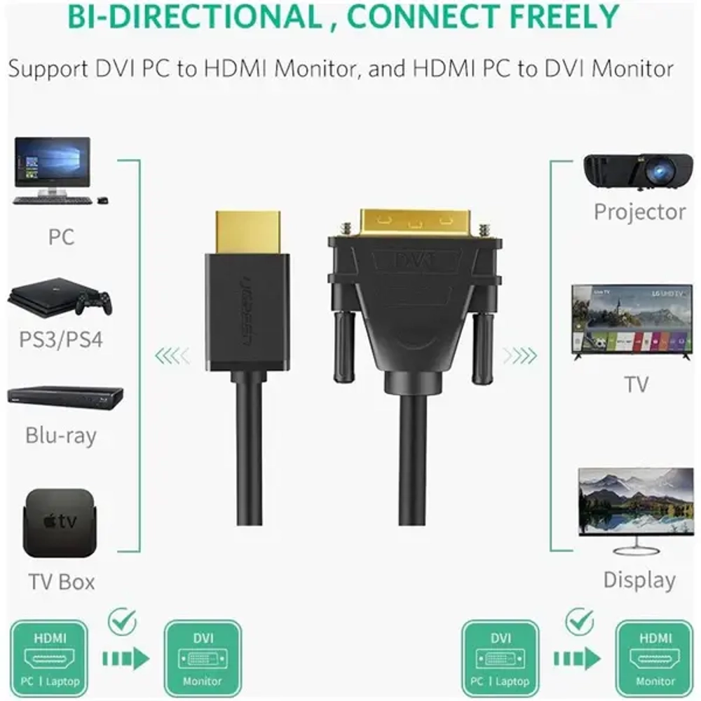 Кабель HDMI - DVI 24+1, 1.5m, UGREEN 11150