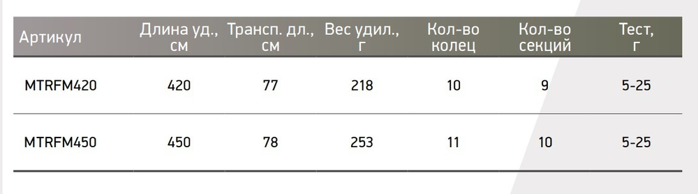 Удилище попл. Maximus с кол. MATRIX