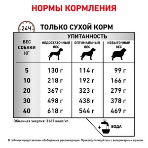 Корм для собак, Royal Canin Fibre Response FR 23, с повышенным содержанием клетчатки при нарушениях пищеварения