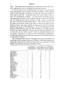 The land and sea mammals of Middle America and the West Indies. Volume 4. Part 1 | Daniel Giraud Elliot
