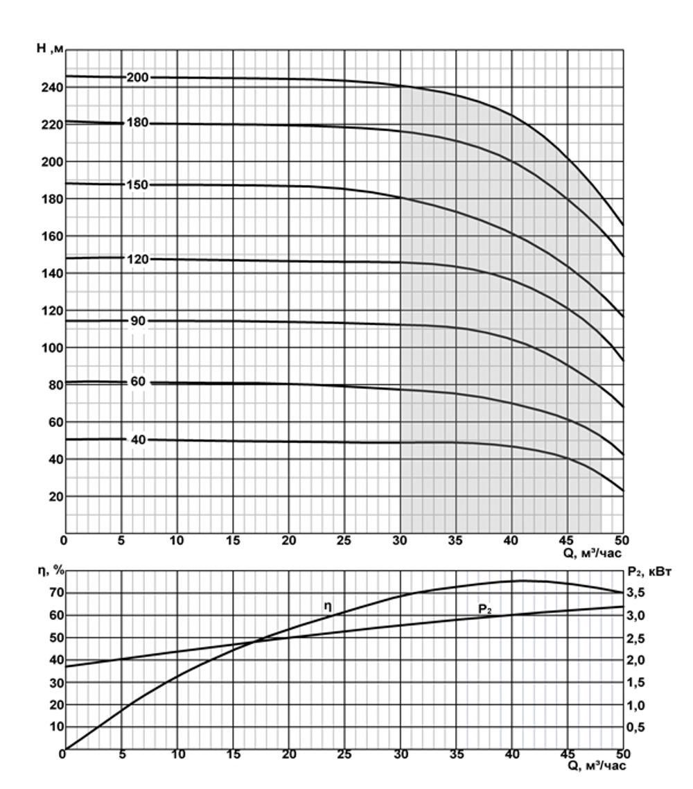 ЭЦВ 8-46-120 нрк - погружной скважинный насос на воду
