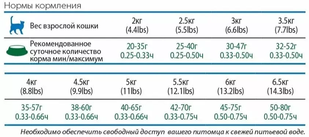 Farmina Vet Life Cat Obesity Сухой диетический корм для кошек при ожирении, 400 г
