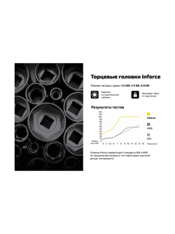 Набор инструментов 94 предмета 1/2, 1/4 Inforce, Сталь Cr-V, Профессиональный, 06-07-10