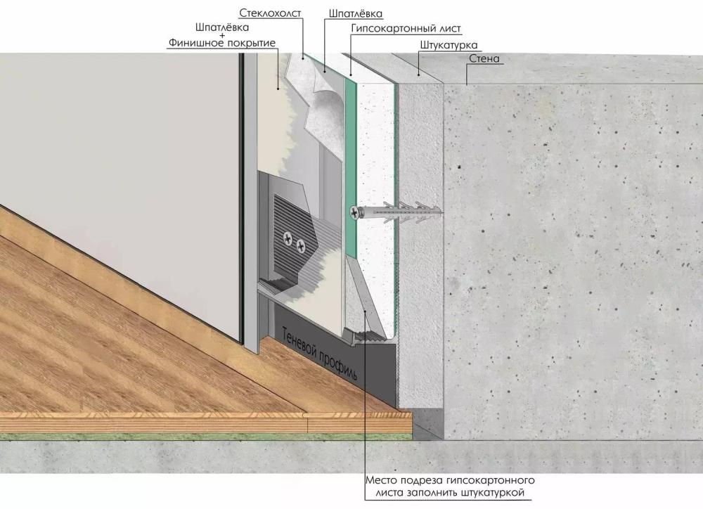 Теневой плинтус REGULAR