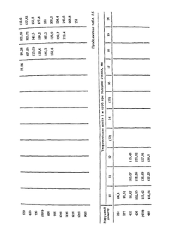 Монтаж систем внешнего водоснабжения и канализации | А.К. Перешивкин