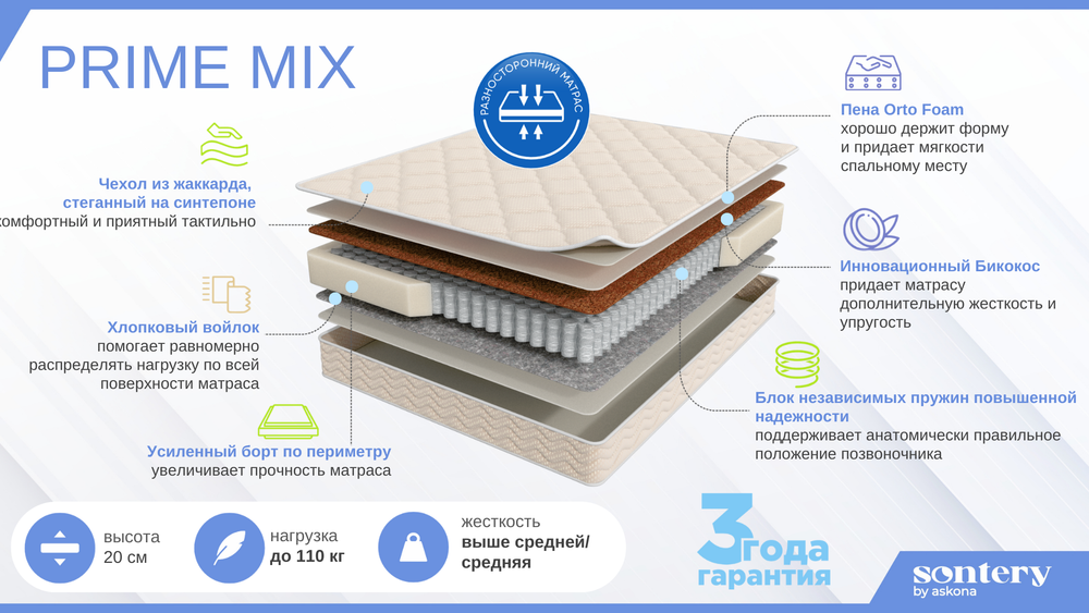 Матрас Askona PRIME Mix h≈20см