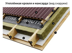 ONDUTISS SMART AM (70м2)