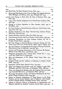 Practical rules for graphic presentation of business statistics | Louis Edwin Smart