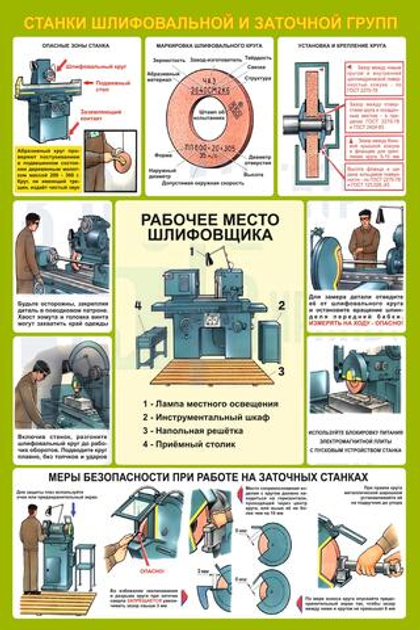 Информационный стенд "Станки шлифовальной и заточной группы"