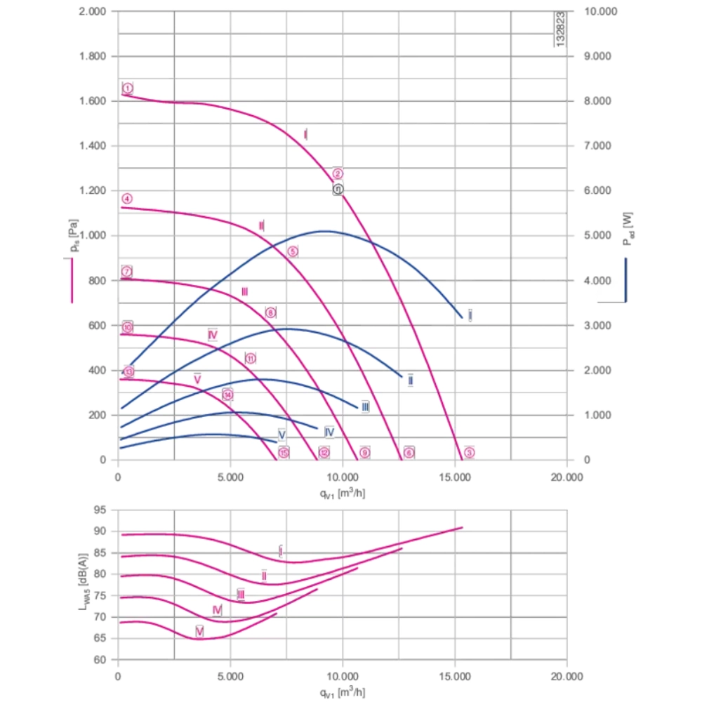 Модульный вентилятор Menerga Radial fan GR (ZIEHL-ABEGG ZAvblue)