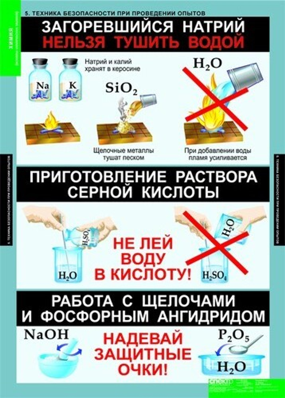 Комплект таблиц "Основы химических знаний. Правила проведения лабораторных работ"; 6 таблиц