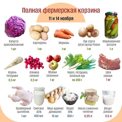 Полная фермерская корзина