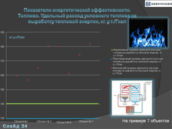 Программа энергосбережения государственного учреждения