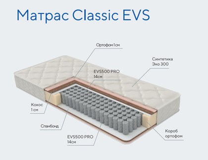 Матрас Classic EVS, 900х2000, PROSON