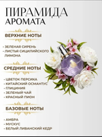 Аромат Eclat