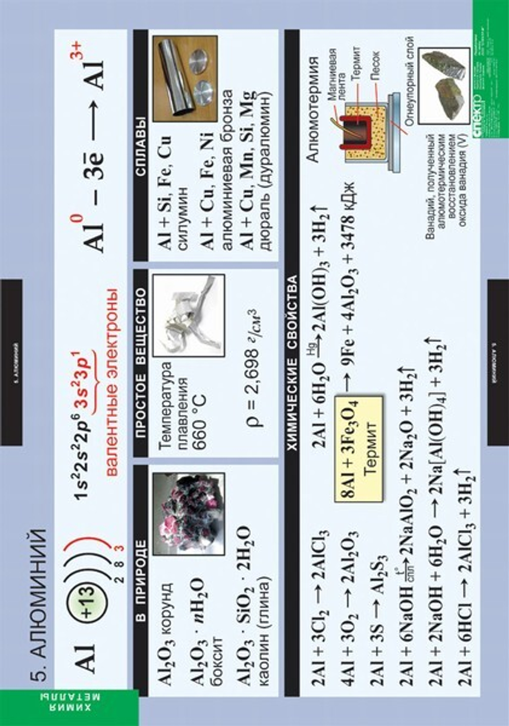 Комплект таблиц «Химия. Металлы»; 12 таблиц