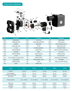 Автоматический самовсасывающий поверхностный насос серии PZ, Shimge