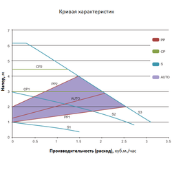 Циркуляционный насос серии АРМ, Shimge