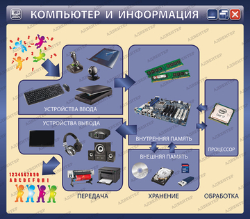 Стенд КОМПЬЮТЕР И ИНФОРМАЦИЯ 2026