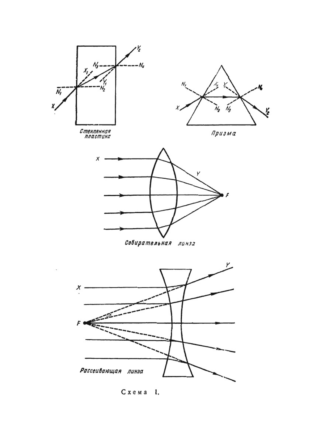 Опыты со зрением в школе и дома | Д. Грегг