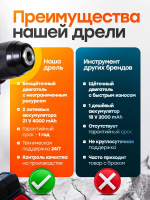 Шуруповерт дрель аккумуляторный бесщеточный 21В, 2 АКБ 4 а/ч, в кейсе, многофункциональный 110 H/M для сверления, закручивания