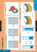 Комплект таблиц "Физика 7 класс" (20 табл.)