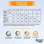 Территория сухой корм для котят Кавказ Индейка с брусникой, 350 г