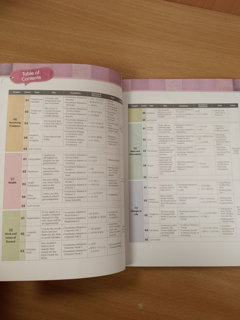 Master Korean. B1 (Intermediate) 3-2 - Book with mp3 audio / Учебник корейского языка "Master Korean", Средний уровень. Часть 3-2