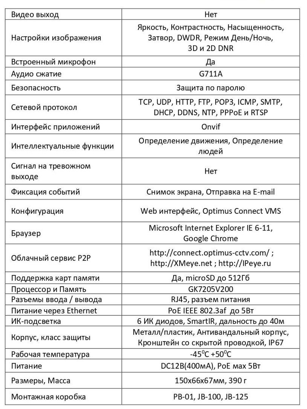 Видеокамера Optimus IP-S012.1(2.8)MPC