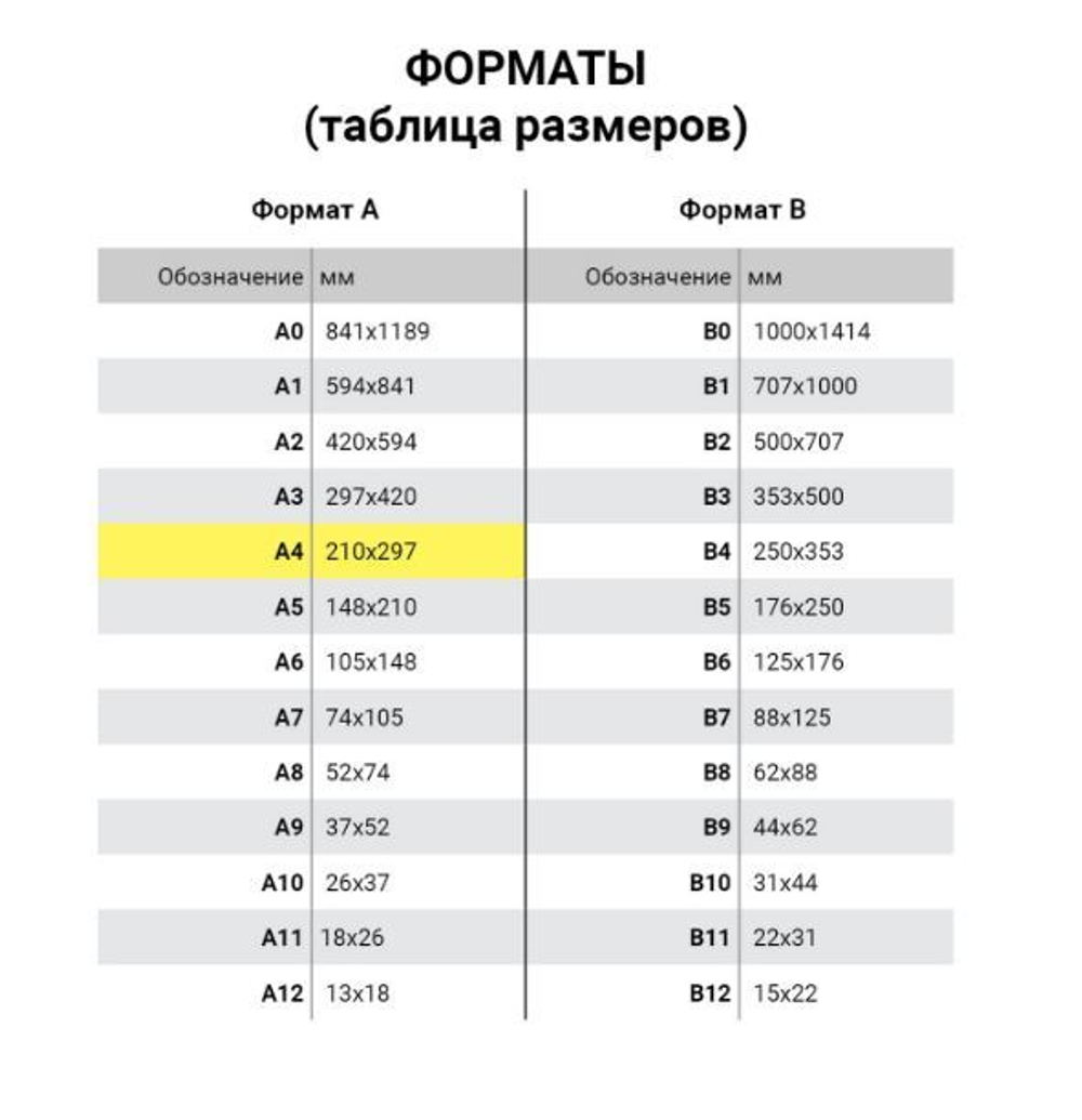 Пленки-заготовки для ламинирования А4, КОМПЛЕКТ 100 шт., 75 мкм, BRAUBERG, 530800