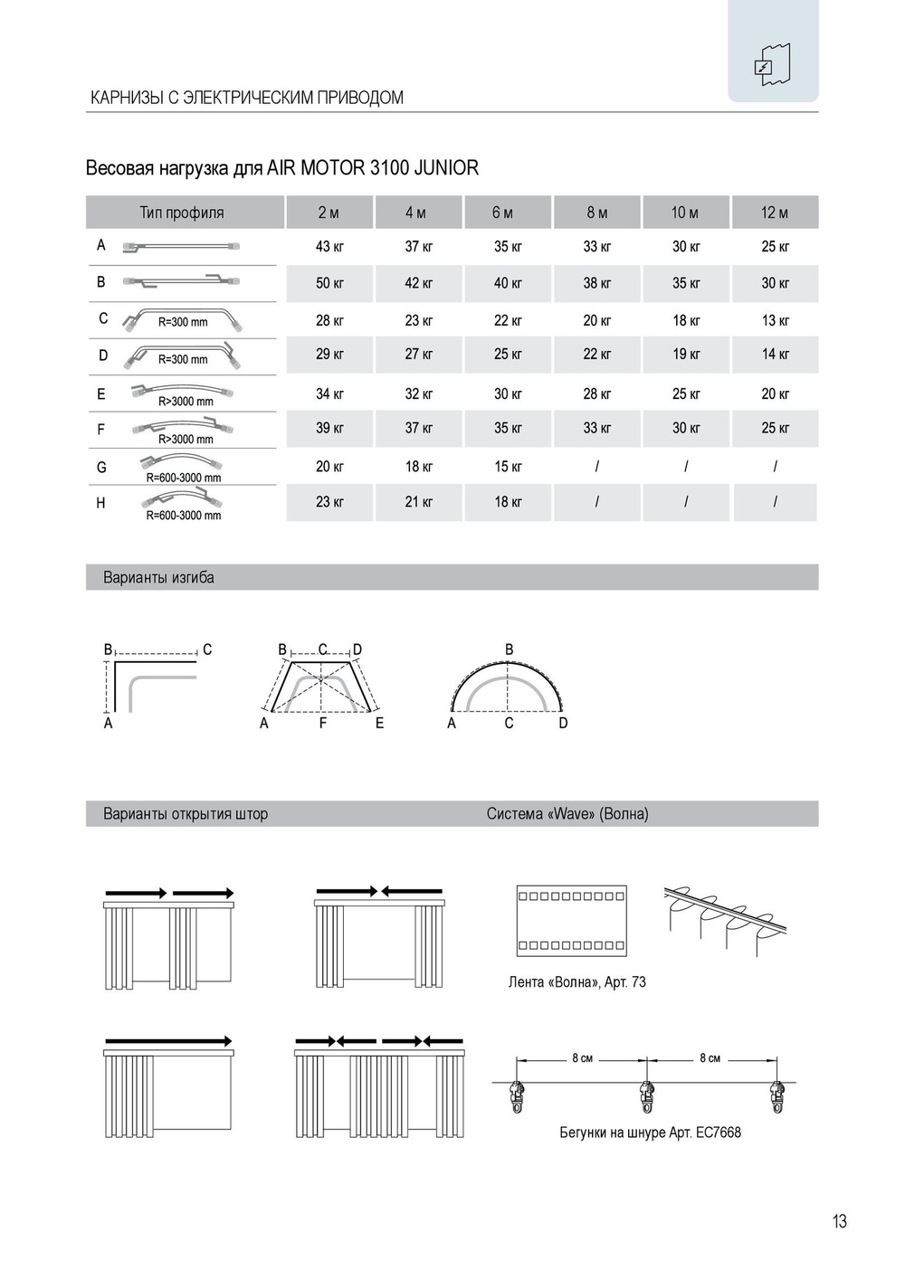 AIR MOTOR 3100 JUNIOR