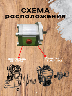 Насос шестеренчатый RIPPA Гидравлический насос