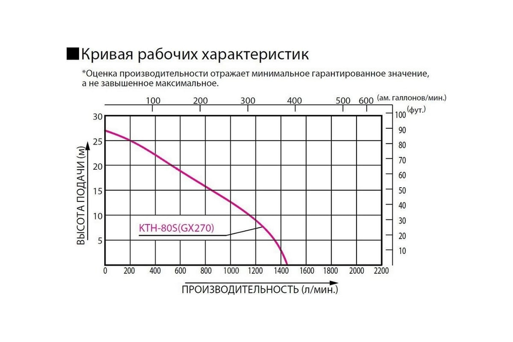 Бензиновая грязевая мотопомпа Koshin KTH-80S o/s