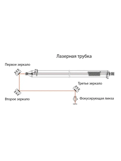 (25 x 3мм 3шт) Отражающее зеркало 25мм Молибден для CO2 лазера