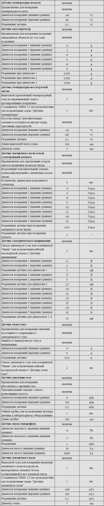 Комплект оборудования для кабинета физики для ученика (Наура)