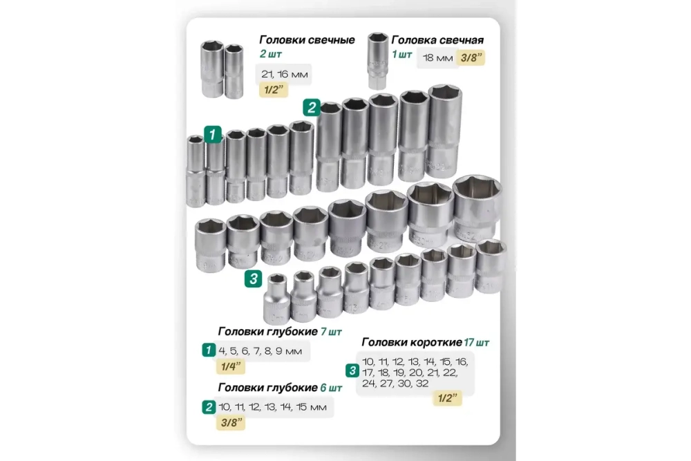 Набор инструмента RF-41501-5: 1/2"&1/4"&3/8"DR с 6-гранными головками 150 пр. ROCKFORCE