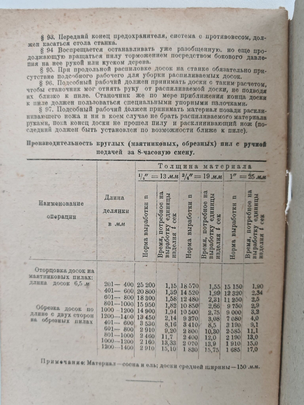 Круглые пилы
